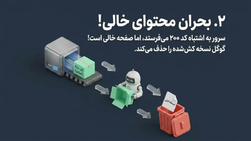 رفع مشکل ایندکس نشدن سایت در گوگل