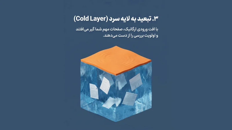 رفع مشکل ایندکس نشدن سایت در گوگل
