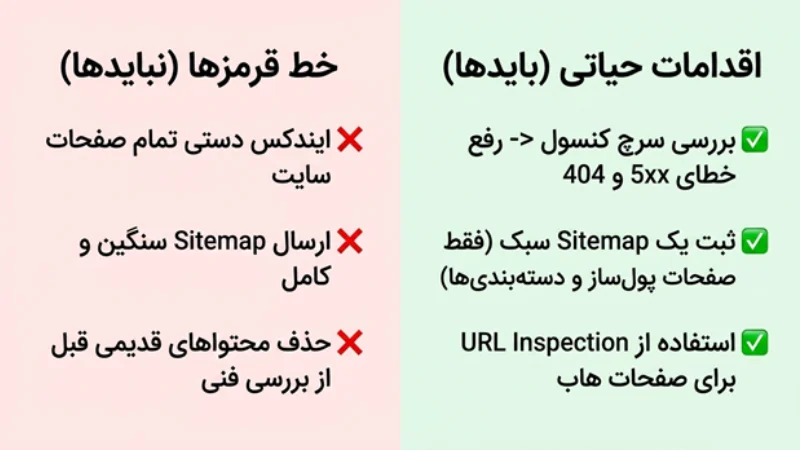 بازگردانی سئو سایت بعد از قطعی اینترنت