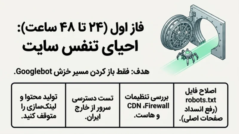 بازگردانی سئو سایت بعد از قطعی اینترنت