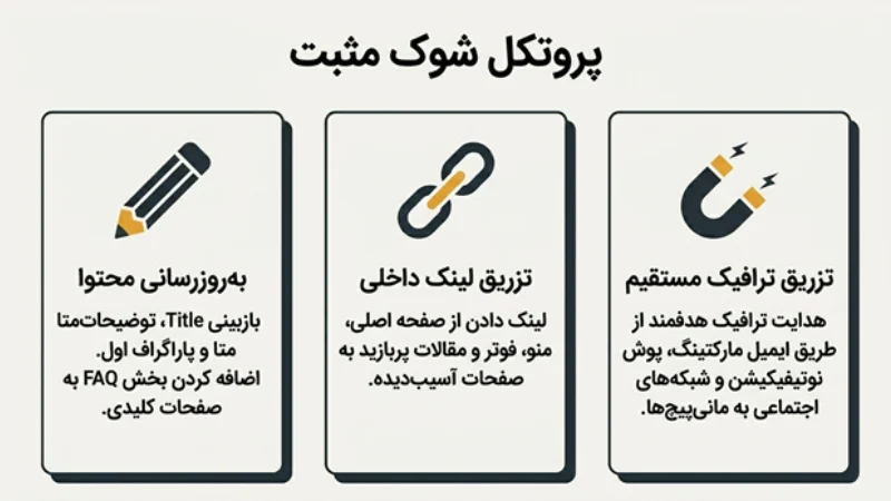 بازگردانی سئو سایت بعد از قطعی اینترنت