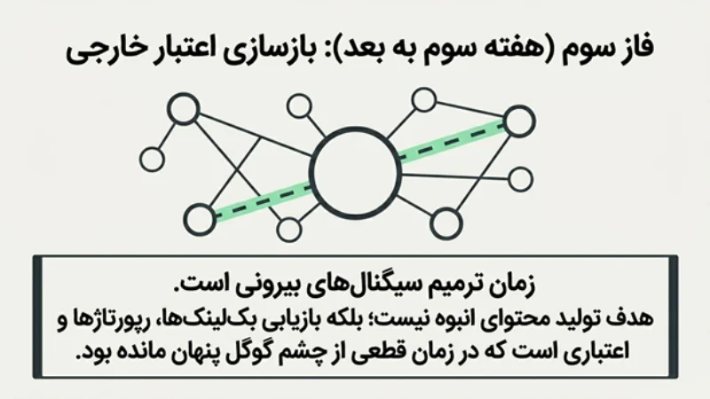 بازگردانی سئو سایت بعد از قطعی اینترنت