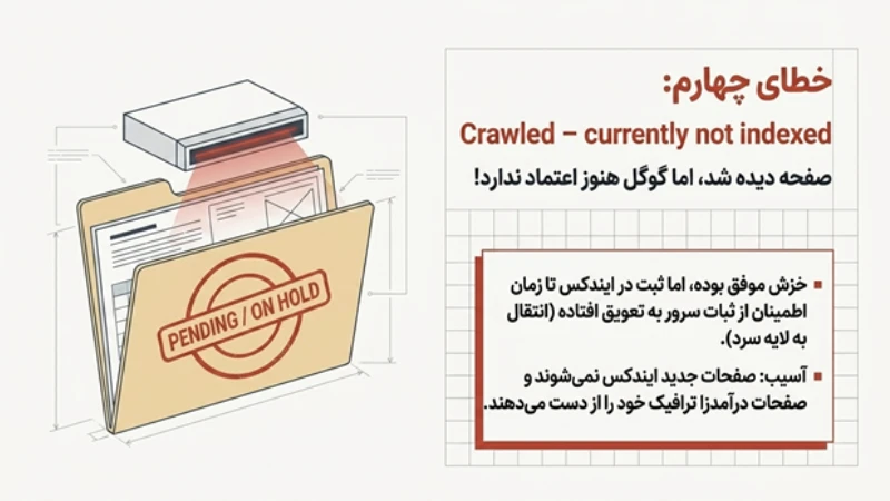 رفع خطای سرچ کنسول گوگل
