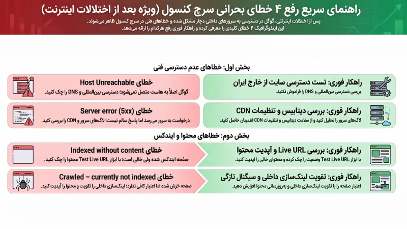 رفع خطای سرچ کنسول گوگل