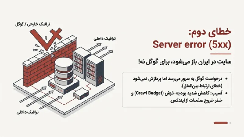 رفع خطای سرچ کنسول گوگل