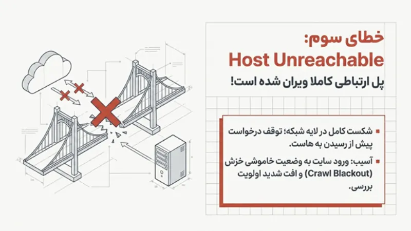 رفع خطای سرچ کنسول گوگل