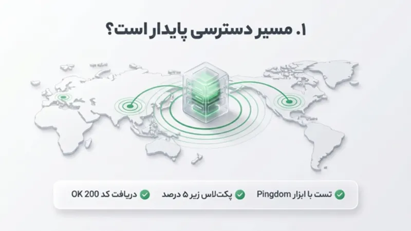 بررسی سلامت سایت بعد از قطعی سرور