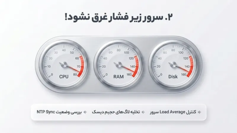 بررسی سلامت سایت بعد از قطعی سرور