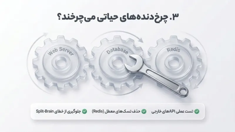 بررسی سلامت سایت بعد از قطعی سرور
