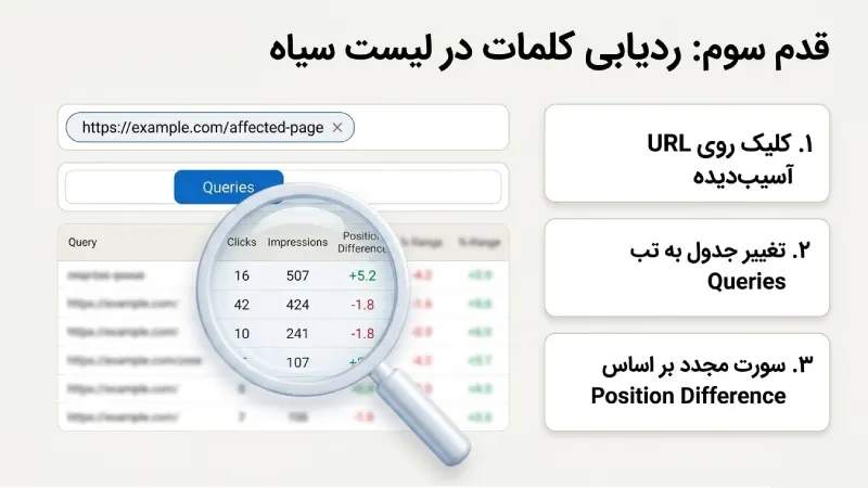 گام سوم: تحلیل نوع آسیب صفحات