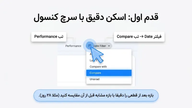 گام اول: ورود به بخش Performance و مقایسه بازههای زمانی