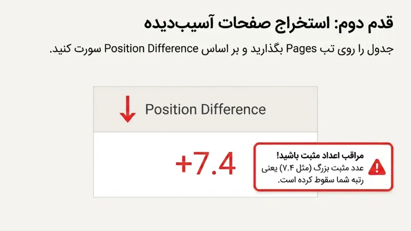 گام دوم: استخراج صفحات آسیبدیده از تب Pages