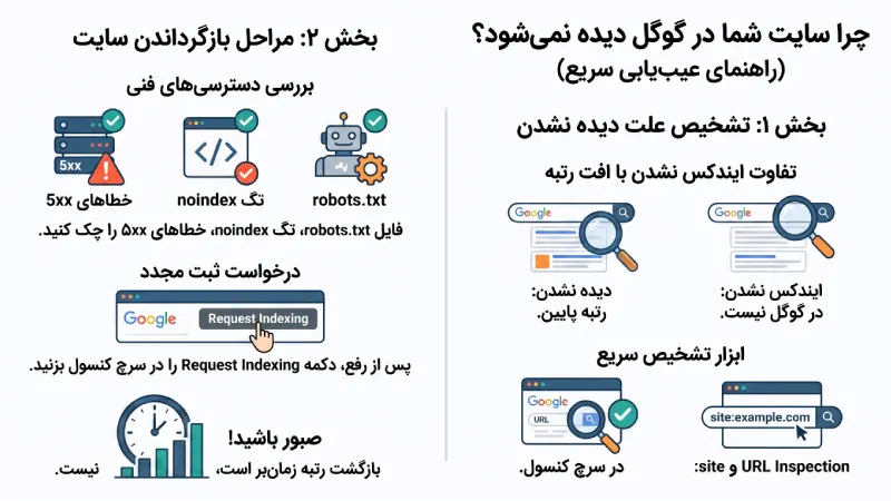 چرا سایت در گوگل نمایش داده نمیشود؟