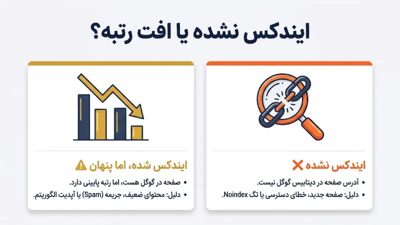 تفاوت نمایش داده نشدن سایت و ایندکس نشدن چیست؟