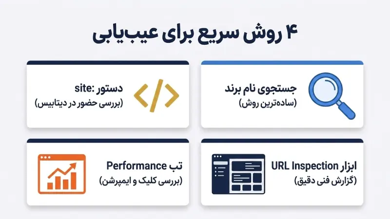 چگونه بفهمیم مشکل نشان ندادن سایت در گوگل از چیست؟