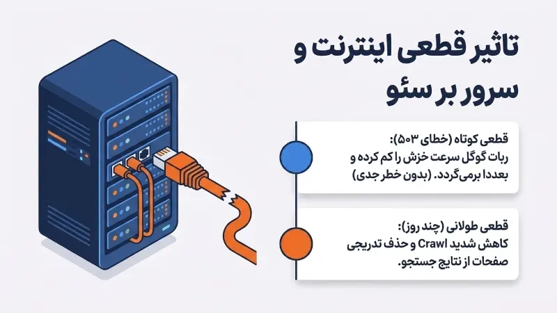 آیا قطعی اینترنت باعث حذف سایت از گوگل میشود؟