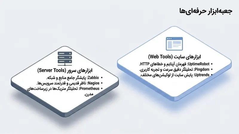 ابزارهای کاربردی برای پایش و نظارت بر سایت و سرور